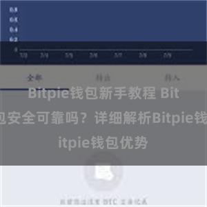 Bitpie钱包新手教程 Bitpie钱包安全可靠吗？详细解析Bitpie钱包优势