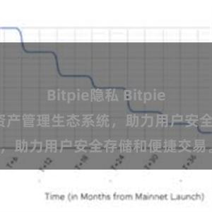 Bitpie隐私 Bitpie钱包：打造数字资产管理生态系统，助力用户安全存储和便捷交易。