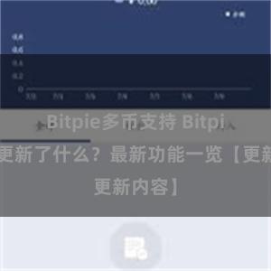 Bitpie多币支持 Bitpie钱包更新了什么？最新功能一览【更新内容】