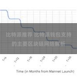 比特派推荐 比特派钱包支持的主要区块链网络解析