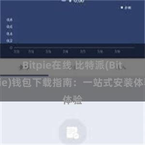 Bitpie在线 比特派(Bitpie)钱包下载指南：一站式安装体验