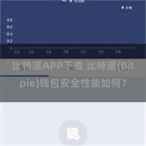 比特派APP下载 比特派(Bitpie)钱包安全性能如何？