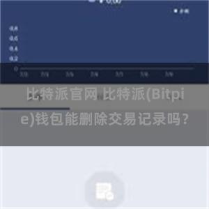 比特派官网 比特派(Bitpie)钱包能删除交易记录吗？