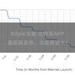 Bitpie全新 比特派APP最新版发布，功能更强大！